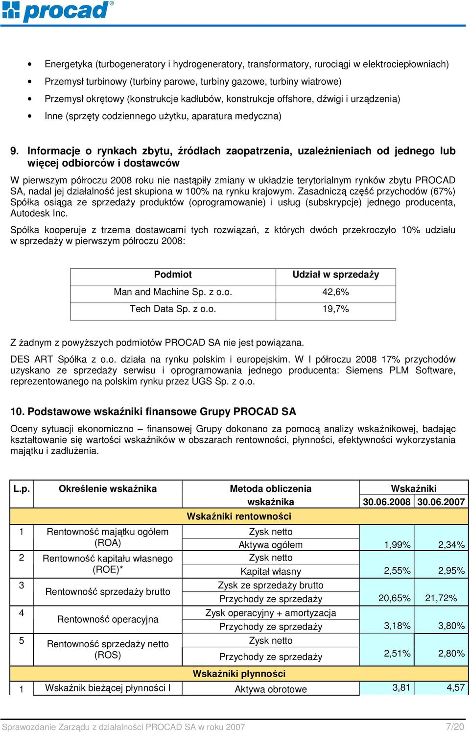 Informacje o rynkach zbytu, źródłach zaopatrzenia, uzaleŝnieniach od jednego lub więcej odbiorców i dostawców W pierwszym półroczu 2008 roku nie nastąpiły zmiany w układzie terytorialnym rynków zbytu