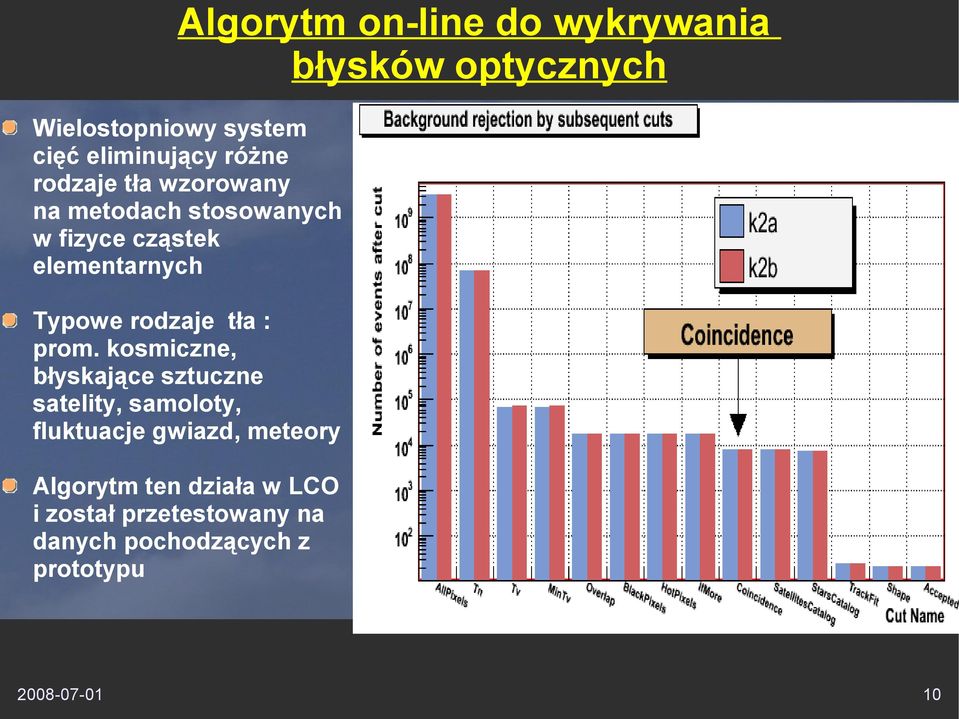 rodzaje tła : prom.