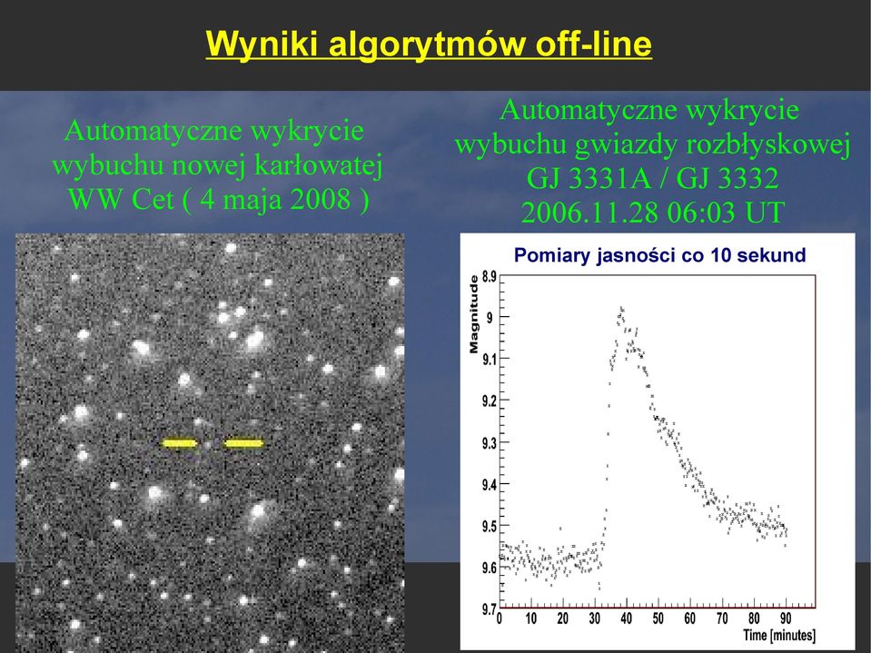 wykrycie wybuchu gwiazdy rozbłyskowej GJ 3331A / GJ 3332