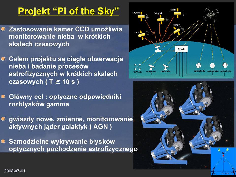 ( T 10 s ) Główny cel : optyczne odpowiedniki rozbłysków gamma gwiazdy nowe, zmienne, monitorowanie