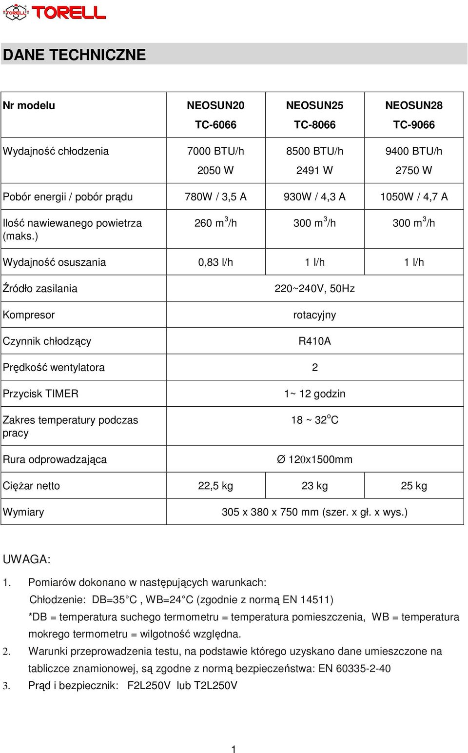 ) 260 m 3 /h 300 m 3 /h 300 m 3 /h Wydajność osuszania 0,83 l/h 1 l/h 1 l/h Źródło zasilania Kompresor Czynnik chłodzący 220~240V, 50Hz rotacyjny R410A Prędkość wentylatora 2 Przycisk TIMER Zakres