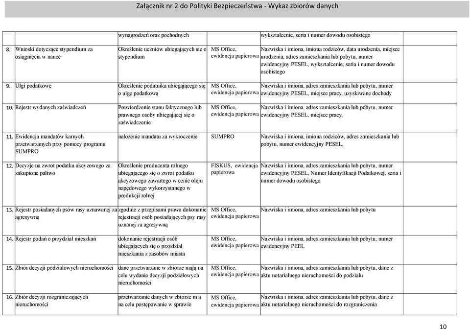 imiona, imiona rodziców, data urodzenia, miejsce ewidencja papierowa urodzenia, adres zamieszkania lub pobytu, numer ewidencyjny PESEL, wykształcenie, seria i numer dowodu osobistego 9.