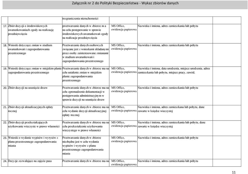przedsięwzięcia MS Office, Nazwiska i imiona, adres zamieszkania lub pobytu ewidencja papierowa 18.