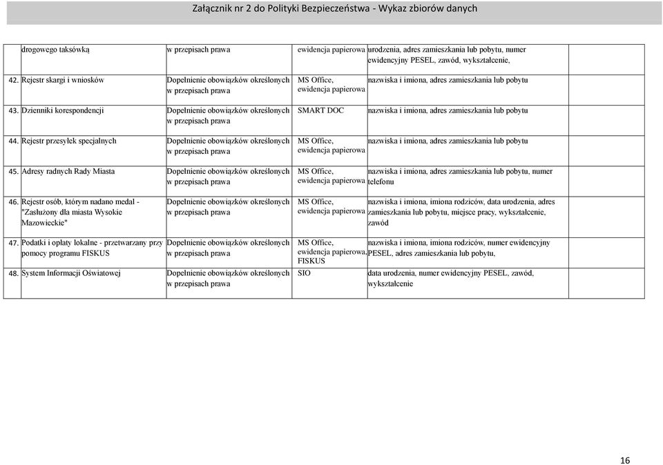 Dzienniki korespondencji Dopełnienie obowiązków określonych w przepisach prawa SMART DOC nazwiska i imiona, adres zamieszkania lub pobytu 44.
