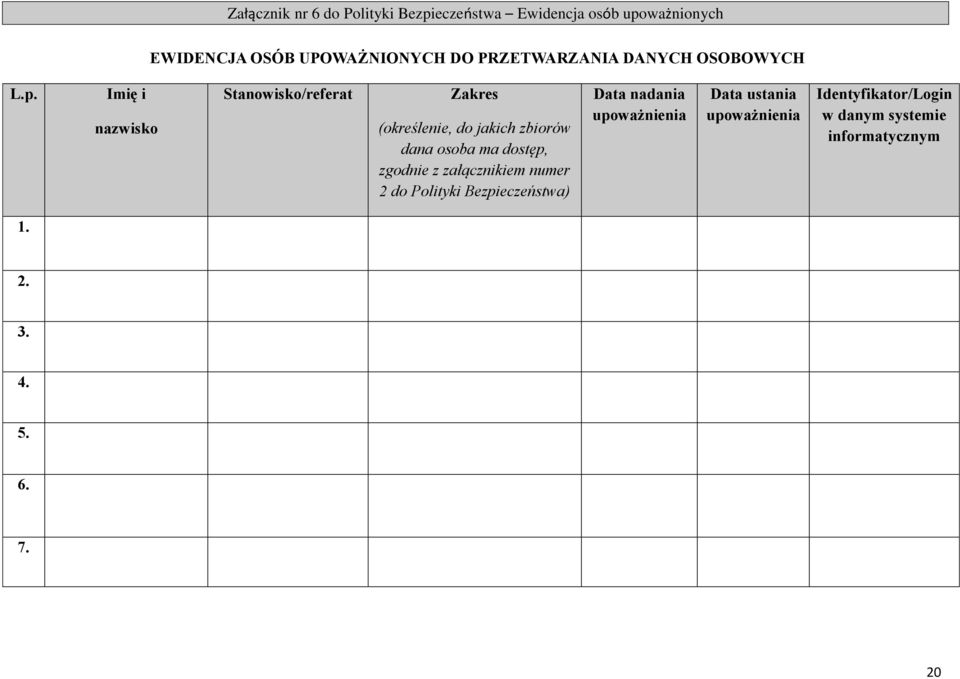 Imię i nazwisko Stanowisko/referat Zakres (określenie, do jakich zbiorów dana osoba ma dostęp, zgodnie z