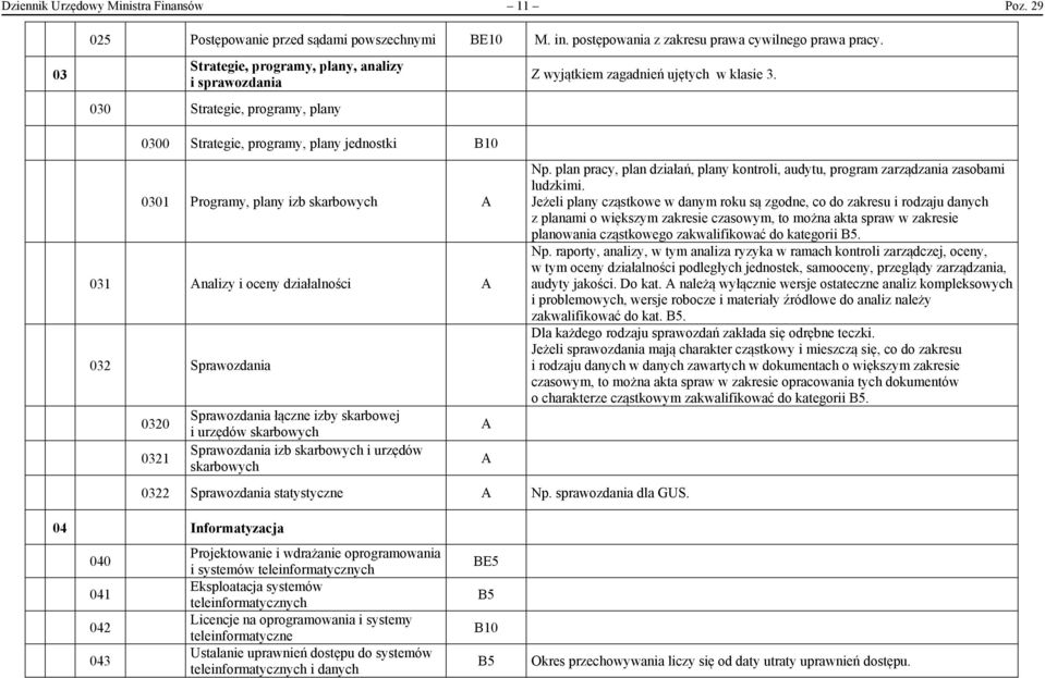 0300 Strategie, programy, plany jednostki 0301 Programy, plany izb skarbowych A 031 Analizy i oceny działalności A 032 Sprawozdania 0320 0321 Sprawozdania łączne izby skarbowej i urzędów skarbowych