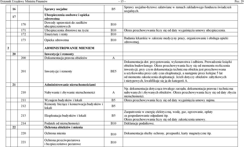 ubezpieczenia. 172 Emerytury i renty 173 Opieka zdrowotna Badania lekarskie w zakresie medycyny pracy, organizowanie i obsługa opieki zdrowotnej.