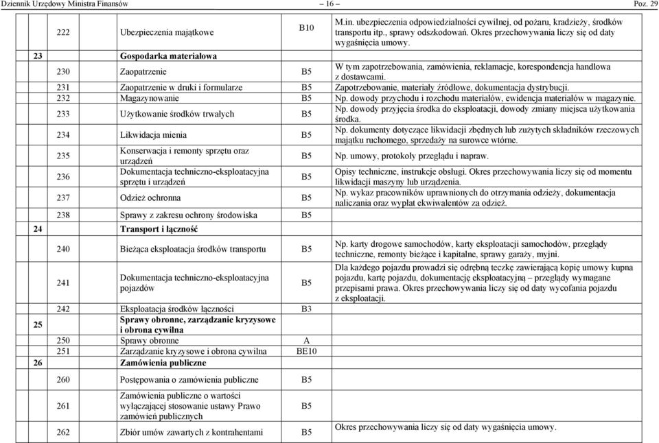 231 Zaopatrzenie w druki i formularze Zapotrzebowanie, materiały źródłowe, dokumentacja dystrybucji. 232 Magazynowanie Np. dowody przychodu i rozchodu materiałów, ewidencja materiałów w magazynie.