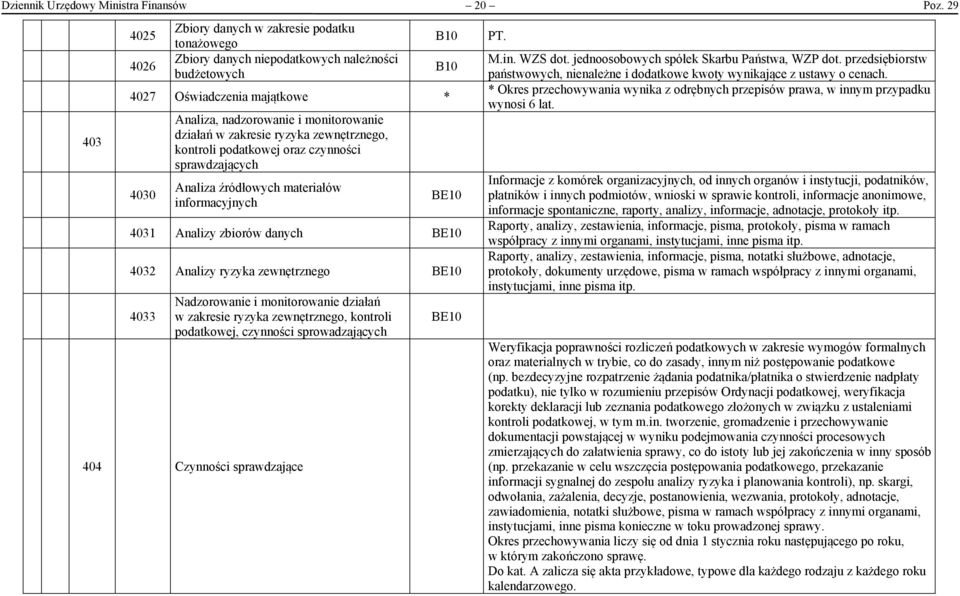 zakresie ryzyka zewnętrznego, kontroli podatkowej oraz czynności sprawdzających Analiza źródłowych materiałów informacyjnych BE10 4031 Analizy zbiorów danych BE10 4032 Analizy ryzyka zewnętrznego