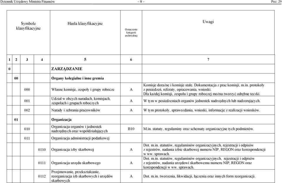 Udział w obcych naradach, komisjach, zespołach i grupach roboczych A Komisje doraźne i komisje stałe. Dokumentacja z prac komisji, m.in. protokoły z posiedzeń, referaty, opracowania, wnioski.