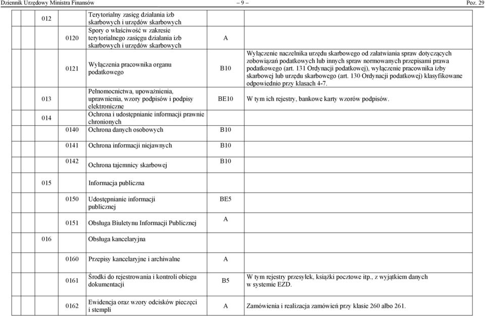 Wyłączenia pracownika organu podatkowego A Pełnomocnictwa, upoważnienia, uprawnienia, wzory podpisów i podpisy BE10 elektroniczne Ochrona i udostępnianie informacji prawnie chronionych 0140 Ochrona