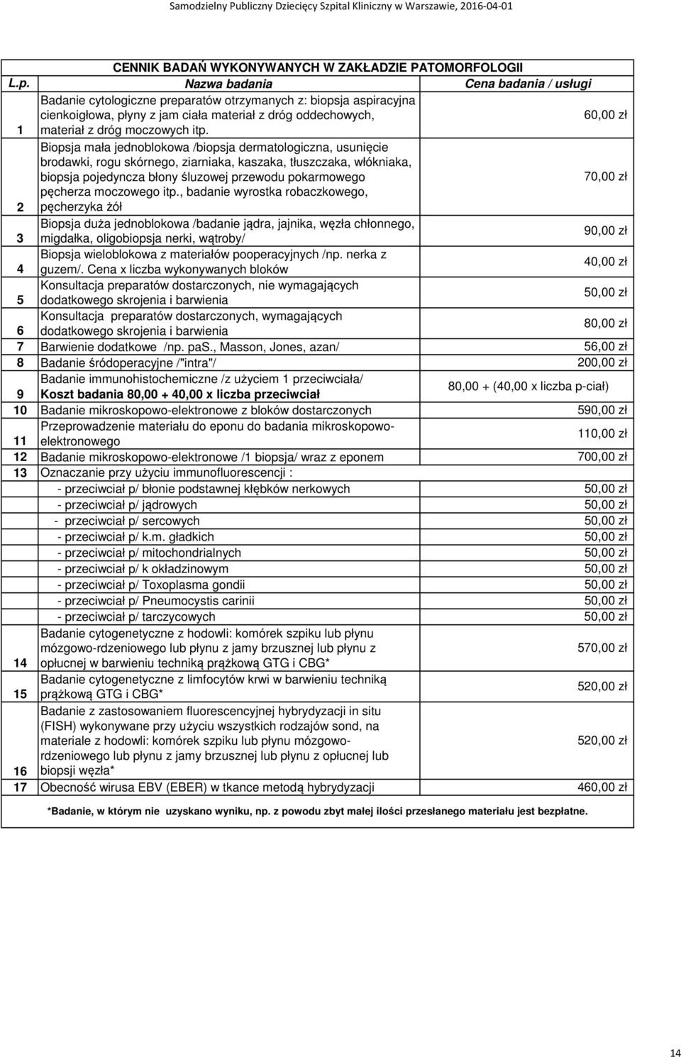 Biopsja mała jednoblokowa /biopsja dermatologiczna, usunięcie brodawki, rogu skórnego, ziarniaka, kaszaka, tłuszczaka, włókniaka, biopsja pojedyncza błony śluzowej przewodu pokarmowego 2 pęcherza