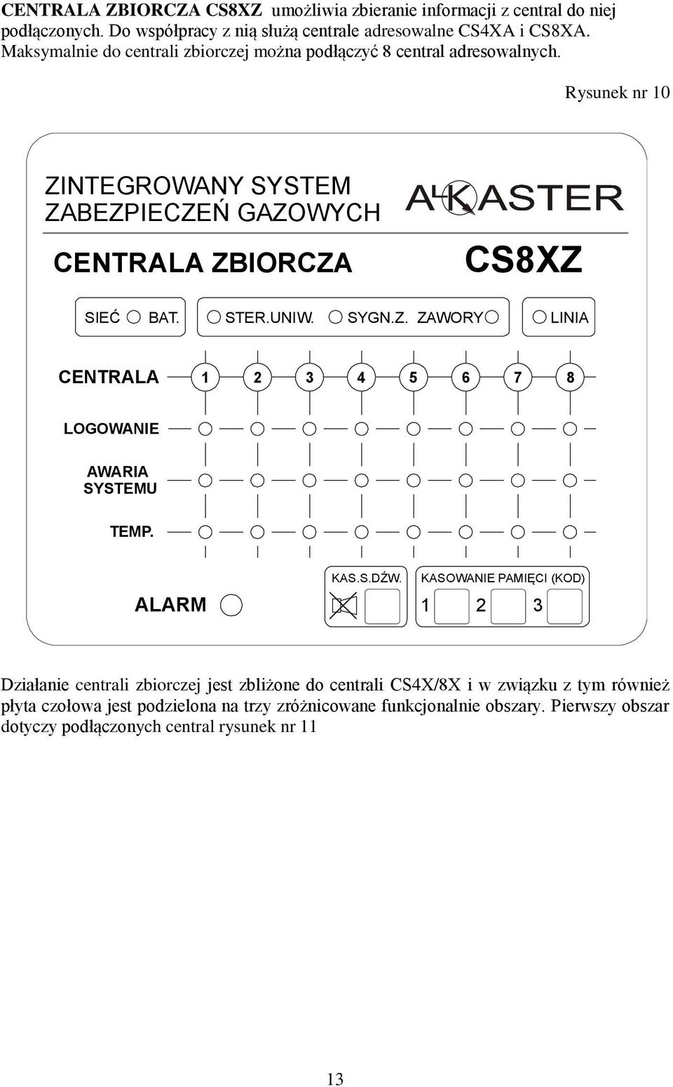 STER.UNIW. SYGN.Z. ZAWORY LINIA CENTRALA 1 2 3 4 5 6 7 8 LOGOWANIE AWARIA SYSTEMU TEMP. KAS.S.DŹW.