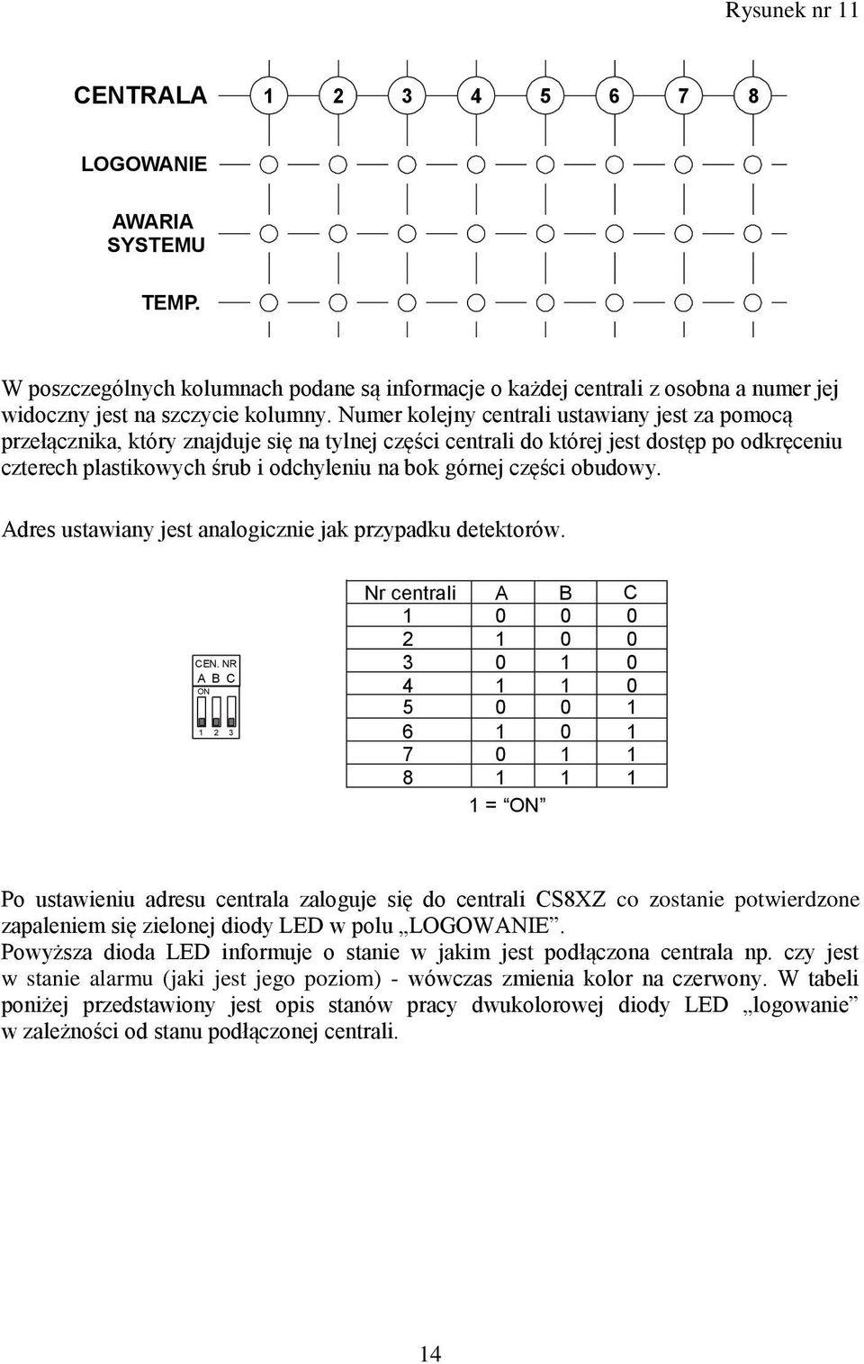 części obudowy. Adres ustawiany jest analogicznie jak przypadku detektorów. CEN.