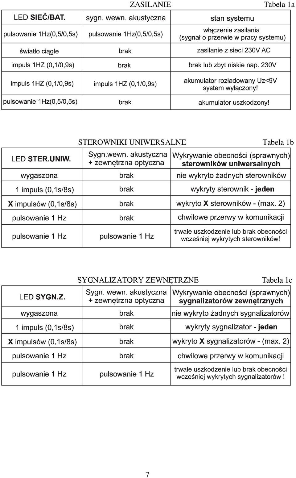 Tabela 1b