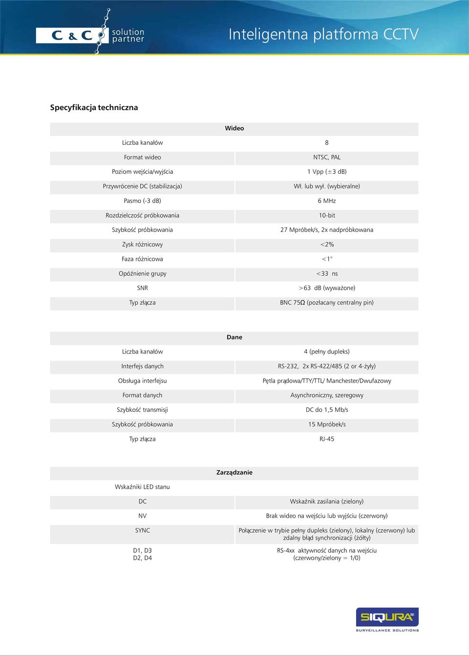 Obsługa interfejsu Format danych Szybkość transmisji 4 (pełny dupleks) RS-232, 2x RS-422/485 (2 or 4-żyły) Pętla prądowa/tty/ttl/ Manchester/Dwufazowy Asynchroniczny, szeregowy DC do 1,5 Mb/s 15