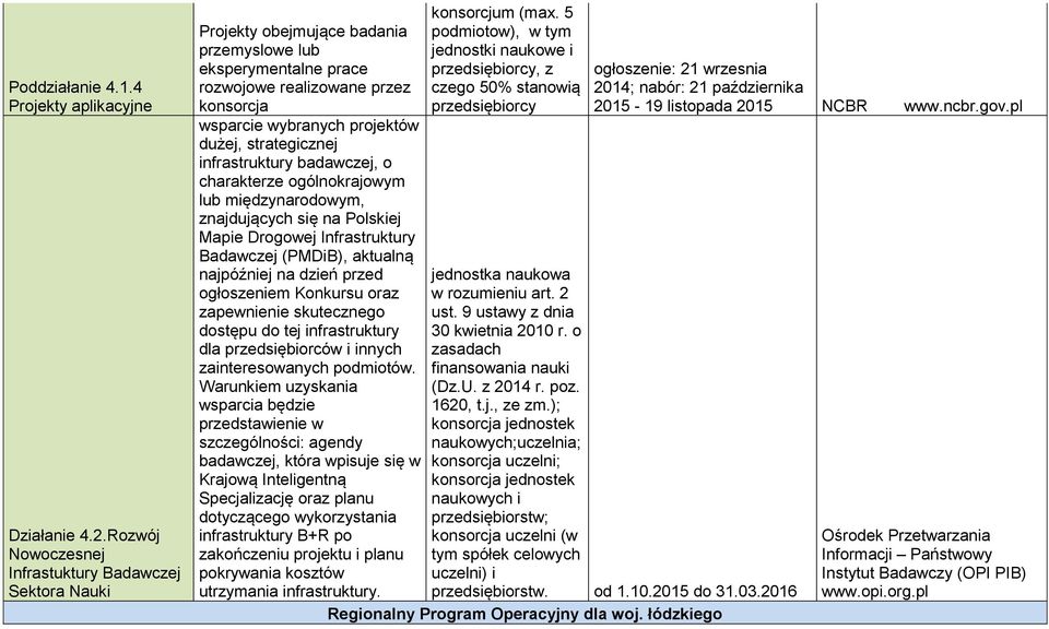 strategicznej infrastruktury badawczej, o charakterze ogólnokrajowym lub międzynarodowym, znajdujących się na Polskiej Mapie Drogowej Infrastruktury Badawczej (PMDiB), aktualną najpóźniej na dzień