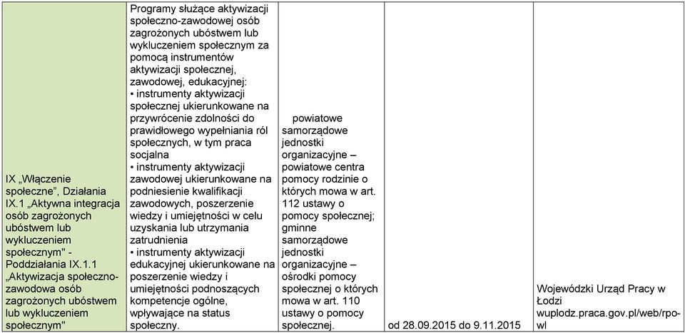 1 Aktywizacja społecznozawodowa osób zagrożonych ubóstwem lub wykluczeniem społecznym" Programy służące aktywizacji społeczno-zawodowej osób zagrożonych ubóstwem lub wykluczeniem społecznym za pomocą