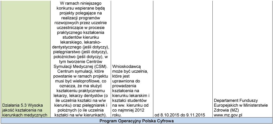 praktycznego kształcenia studentów kierunku lekarskiego, lekarskodentystycznego (jeśli dotyczy), pielęgniarstwo (jeśli dotyczy), położnictwo (jeśli dotyczy), w tym tworzenie Centrów Symulacji