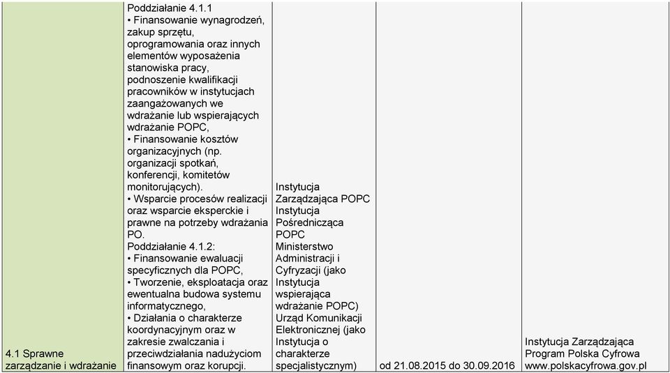 Wsparcie procesów realizacji oraz wsparcie eksperckie i prawne na potrzeby wdrażania PO. Poddziałanie 4.1.