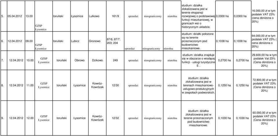 mieszkaniowej, w granicach wsi o historycznym układzie. studium: działki położone są na terenie przeznaczonym pod budownictwo mieszkaniowe. 0,1038 ha 0,1038 ha 16.