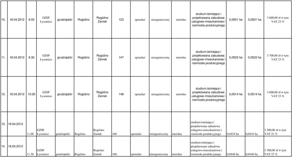 00 grudziądzki Zamek 160 sprzedaż nierolna rzemiosła produkcyjnego 0,0434 ha 0,0434 ha 3 200,00 zł w tym 23 % 14. 18.04.2012 11.30 grudziądzki Zamek 180.