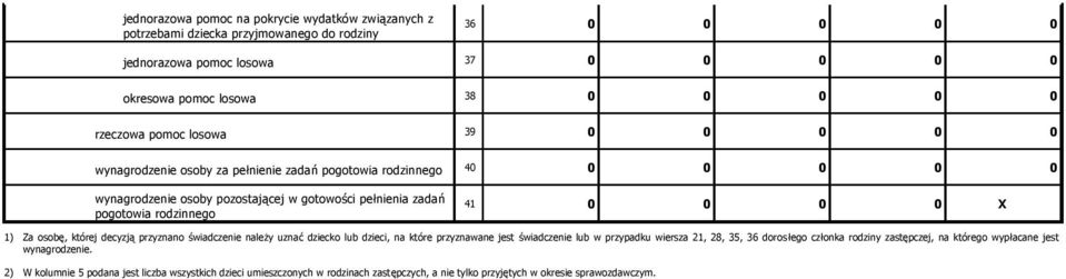 41 0 0 0 0 X 1) Za osobę, której decyzją przyznano świadczenie należy uznać dziecko lub dzieci, na które przyznawane jest świadczenie lub w przypadku wiersza 21, 28, 35, 36 dorosłego