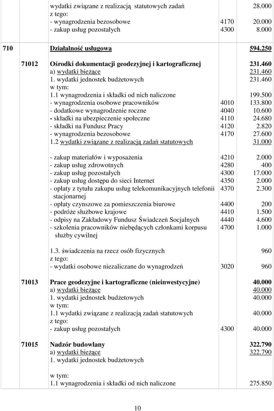 1 wynagrodzenia i składki od nich naliczone wynagrodzenia osobowe pracowników dodatkowe wynagrodzenie roczne składki na ubezpieczenie społeczne składki na Fundusz Pracy wynagrodzenia bezosobowe 1.