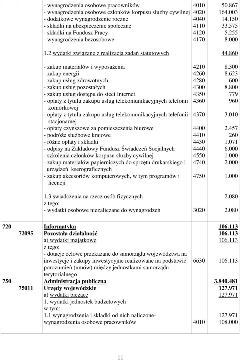 860 zakup materiałów i wyposaŝenia zakup energii zakup usług zdrowotnych zakup usług pozostałych zakup usług dostępu do sieci Internet opłaty z tytułu zakupu usług telekomunikacyjnych telefonii