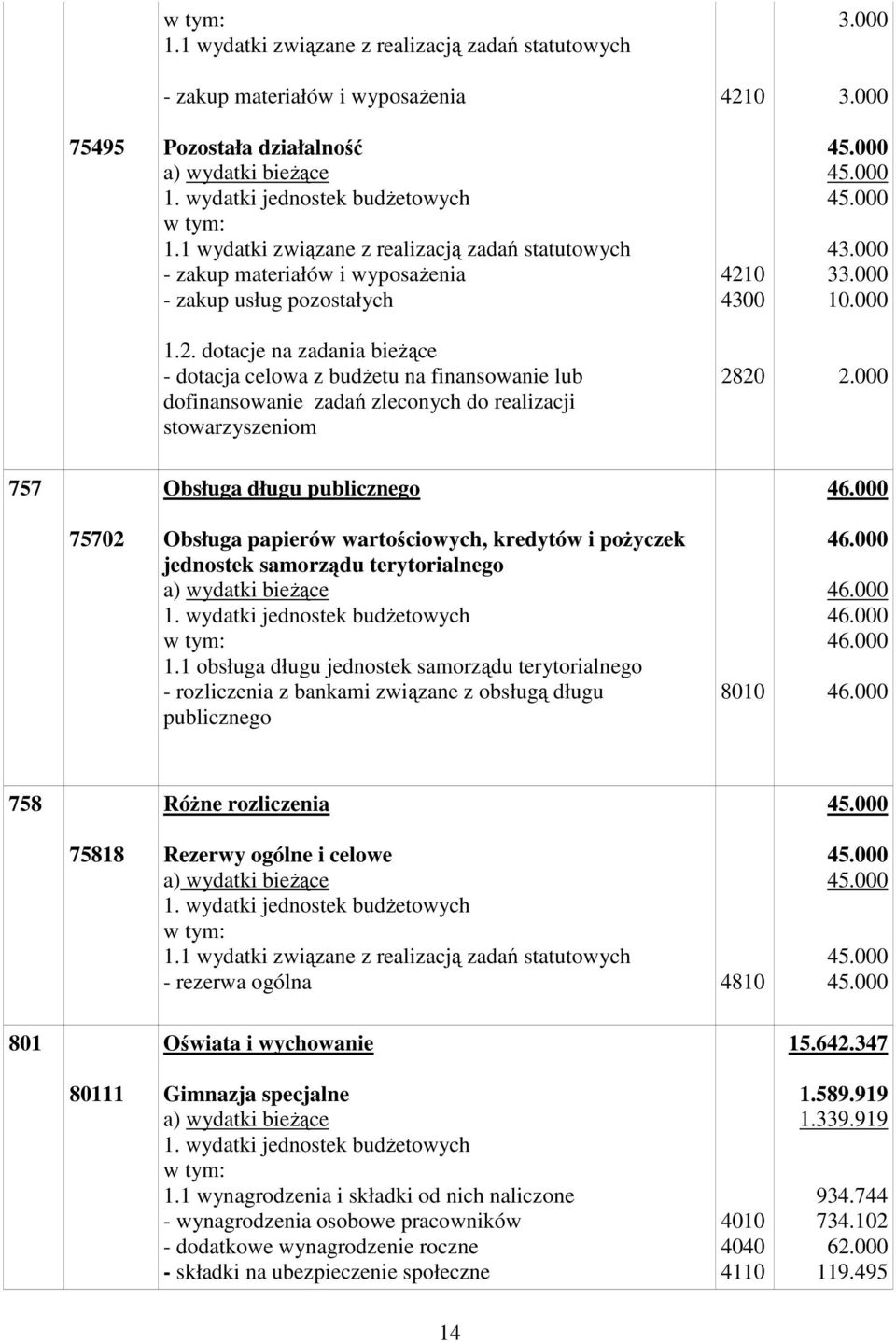 dotacje na zadania bieŝące dotacja celowa z budŝetu na finansowanie lub dofinansowanie zadań zleconych do realizacji stowarzyszeniom 2820 757 Obsługa długu publicznego 46.