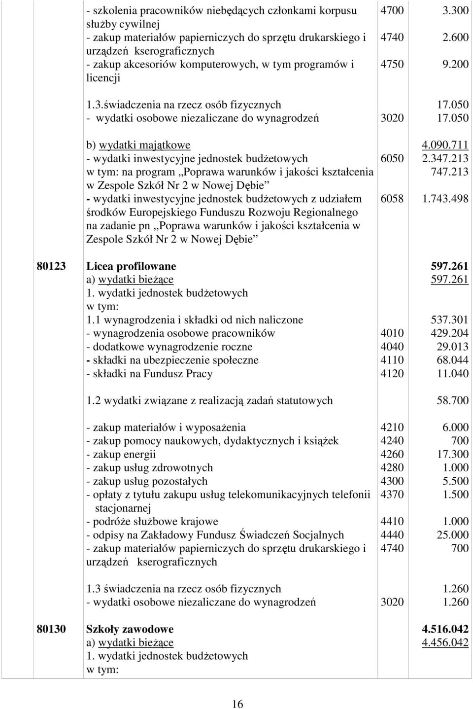 050 b) wydatki majątkowe wydatki inwestycyjne jednostek budŝetowych na program Poprawa warunków i jakości kształcenia w Zespole Szkół Nr 2 w Nowej Dębie wydatki inwestycyjne jednostek budŝetowych z