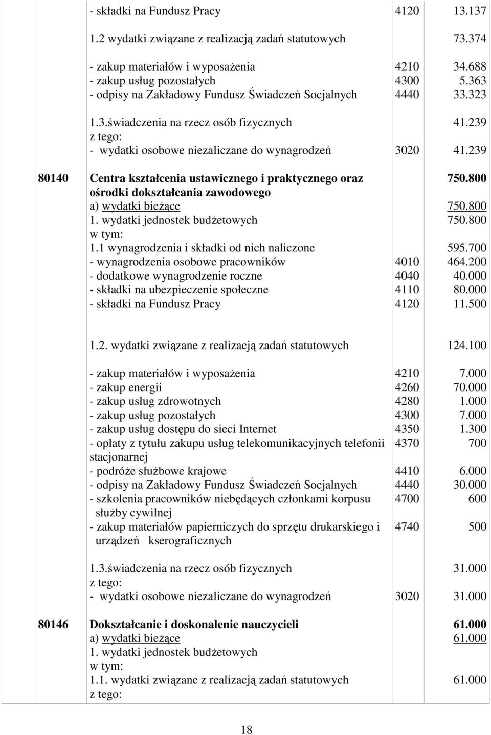 239 80140 Centra kształcenia ustawicznego i praktycznego oraz ośrodki dokształcania zawodowego 1.