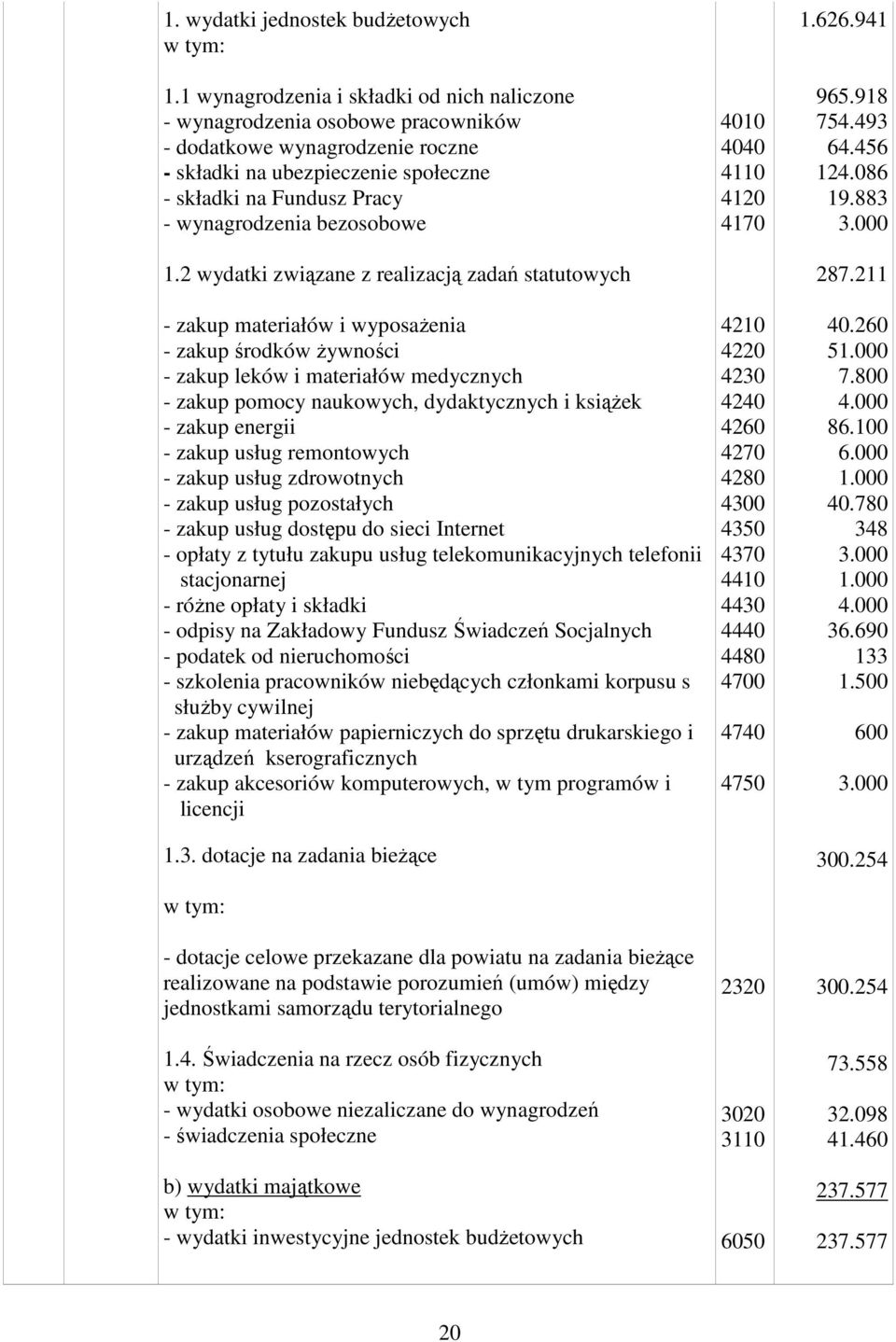 energii zakup usług remontowych zakup usług zdrowotnych zakup usług pozostałych zakup usług dostępu do sieci Internet opłaty z tytułu zakupu usług telekomunikacyjnych telefonii stacjonarnej róŝne