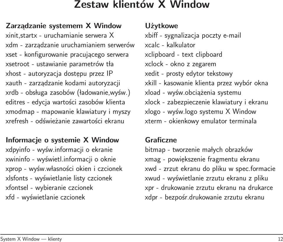 xauth - zarzadzanie kodami autoryzacji xkill - kasowanie klienta przez wybór okna xrdb - obs luga zasobów ( ladowanie,wyśw.) xload - wyśw.