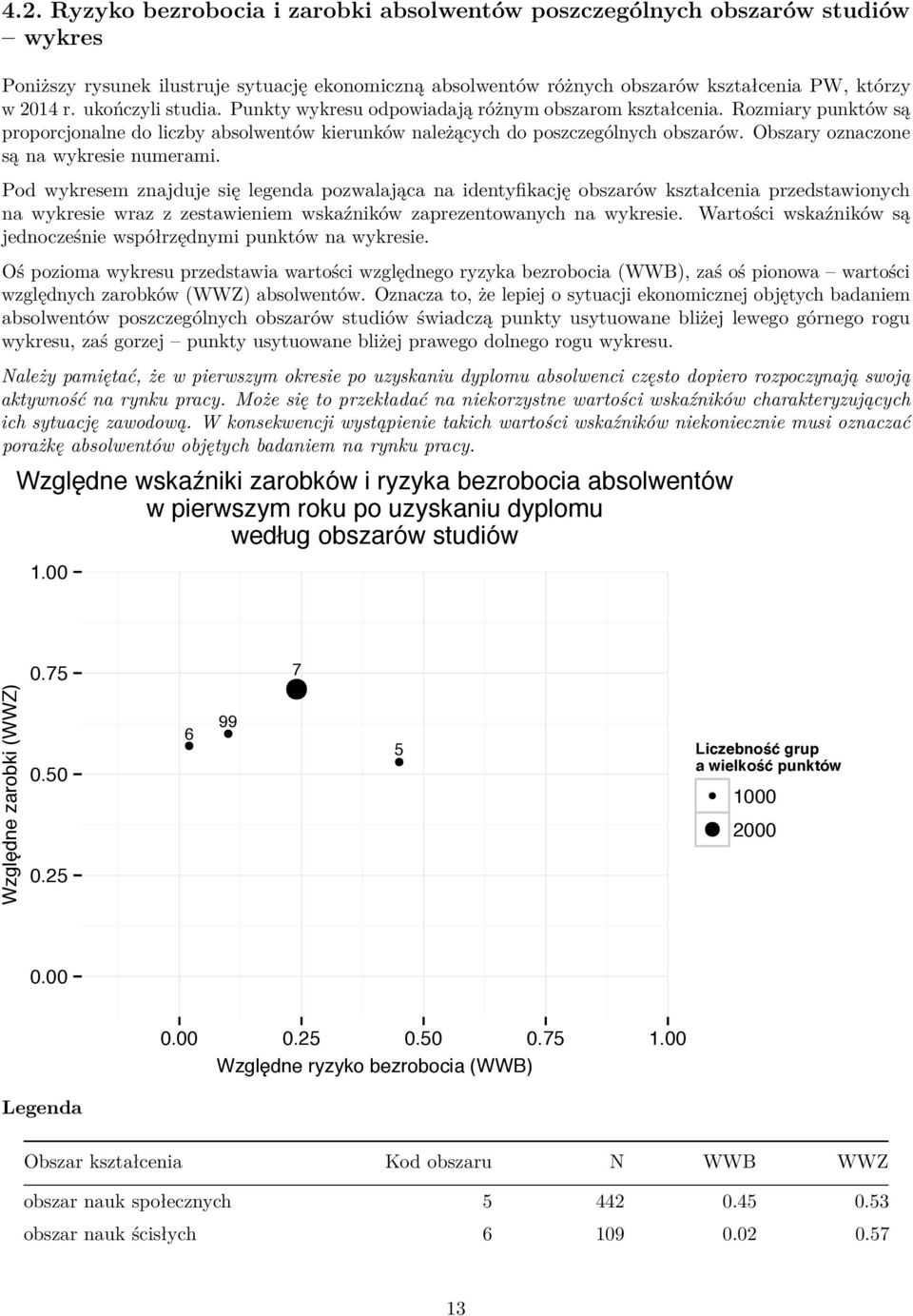 Obszary oznaczone są na wykresie numerami.