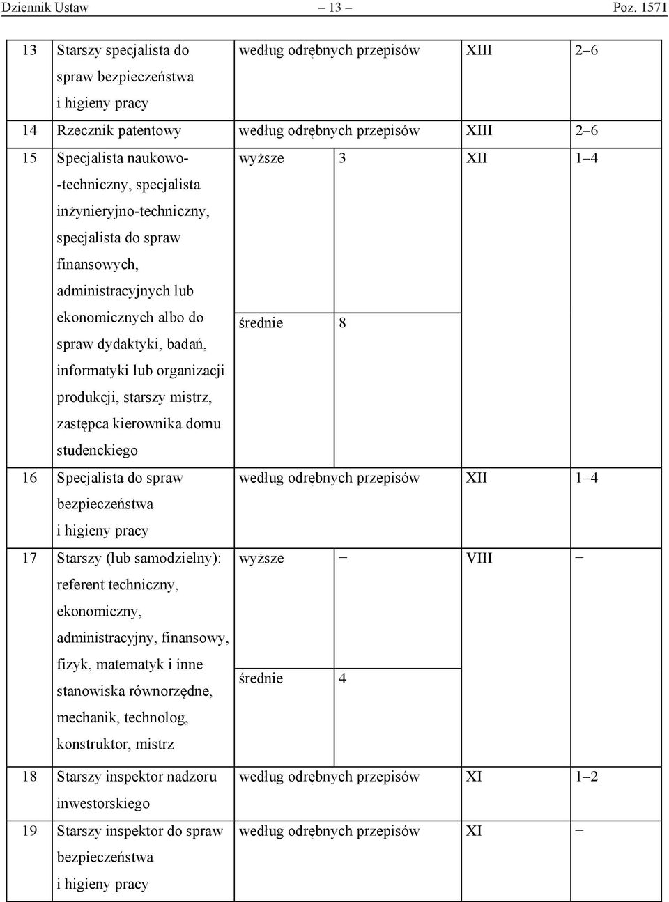 1 4 -techniczny, specjalista inżynieryjno-techniczny, specjalista do spraw finansowych, administracyjnych lub ekonomicznych albo do średnie 8 spraw dydaktyki, badań, informatyki lub organizacji