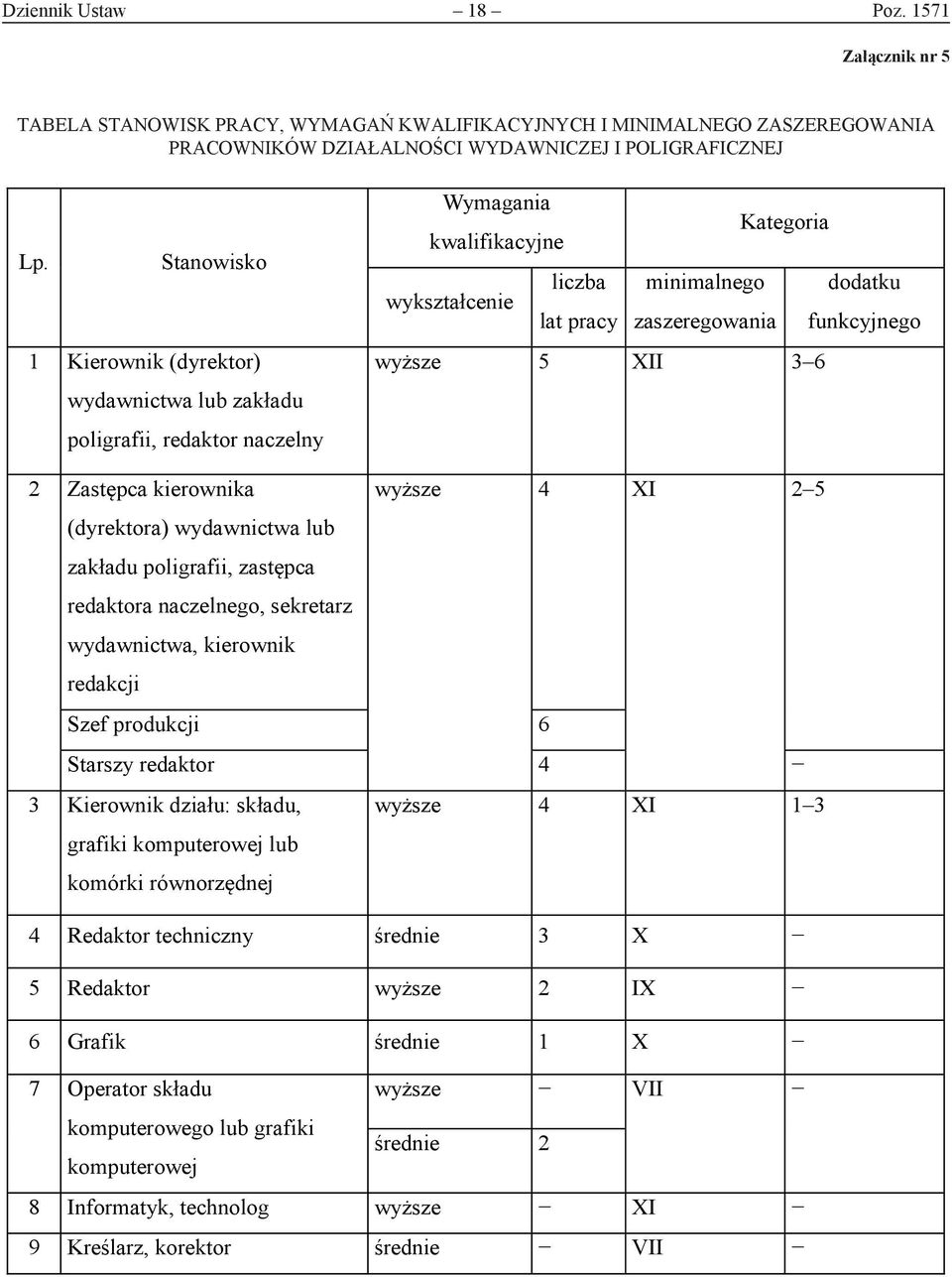 POLIGRAFICZNEJ YD WN E P I Z EJ Lp.