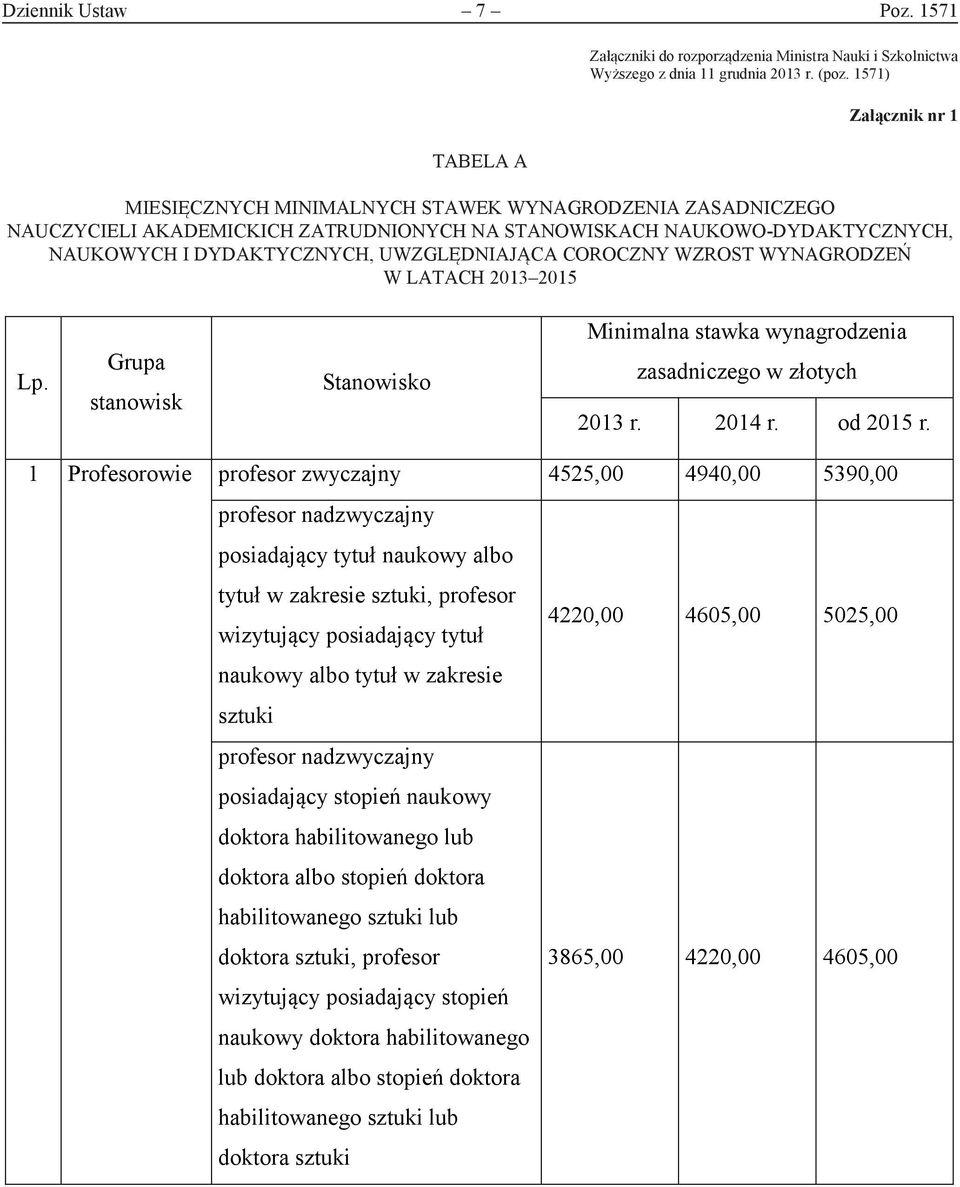 NAUKOWO-DYDAKTYCZNYCH, NAUKOWYCH DYDAKTYCZNYCH, I DYDAKTYCZNYCH, UW UWZGLĘDNIAJĄCA COROCZNY WZROST WYNAGRODZEŃ W LATACH 2013 2015 W T Lp.