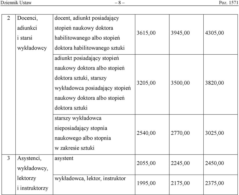 habilitowanego albo stopień doktora habilitowanego sztuki adiunkt posiadający stopień naukowy doktora albo stopień doktora sztuki, starszy wykładowca