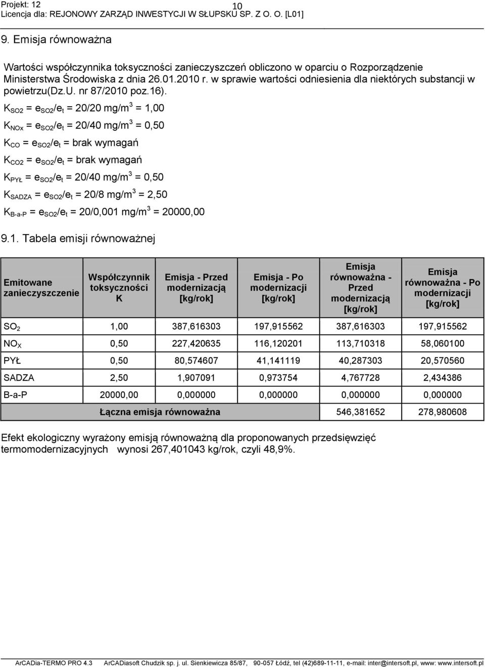 K SO2 = e SO2 /e t = 20/20 mg/m 3 = 1,00 K NOx = e SO2 /e t = 20/40 mg/m 3 = 0,50 K CO = e SO2 /e t = brak wymagań K CO2 = e SO2 /e t = brak wymagań K PYŁ = e SO2 /e t = 20/40 mg/m 3 = 0,50 K SADZA =