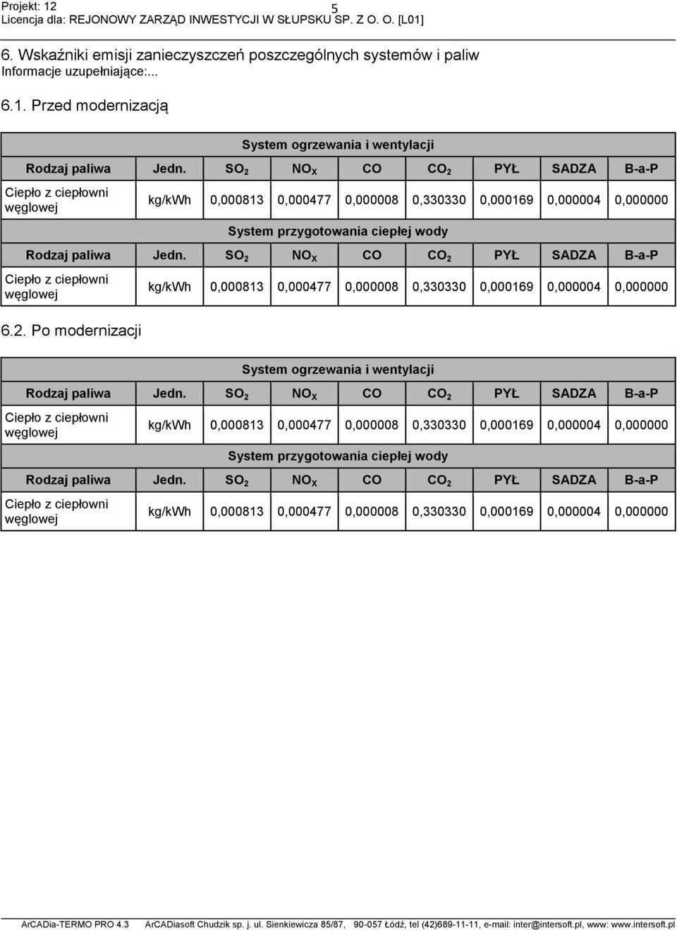 SO 2 NO X CO CO 2 PYŁ SADZA B-a-P Ciepło z ciepłowni węglowej kg/kwh 0,000813 0,000477 0,000008 0,330330 0,000169 0,000004 0,000000 6.2. Po modernizacji System ogrzewania i wentylacji Rodzaj paliwa Jedn.