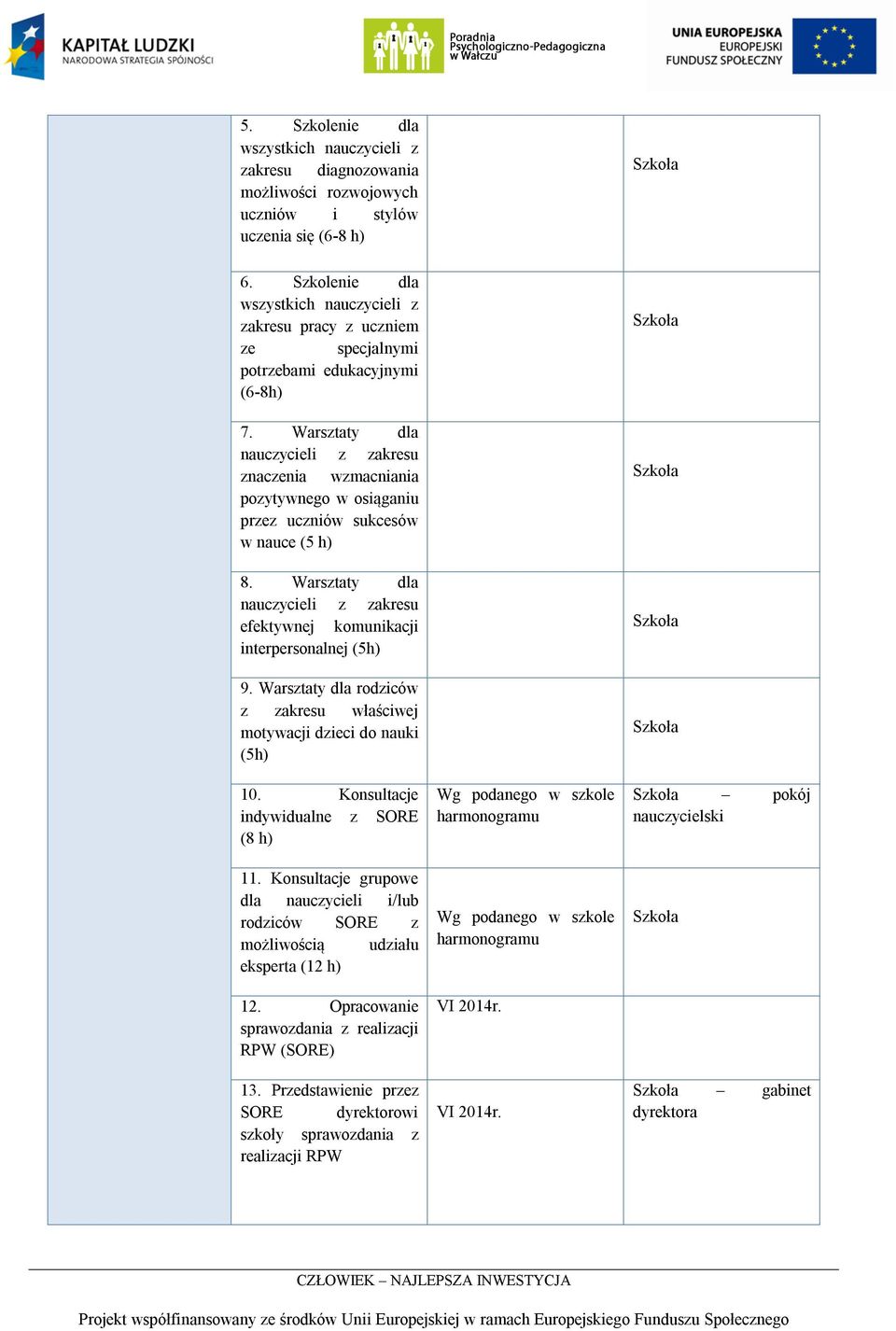 Warsztaty dla nauczycieli z zakresu znaczenia wzmacniania pozytywnego w osiąganiu przez uczniów sukcesów w nauce (5 h) 8.