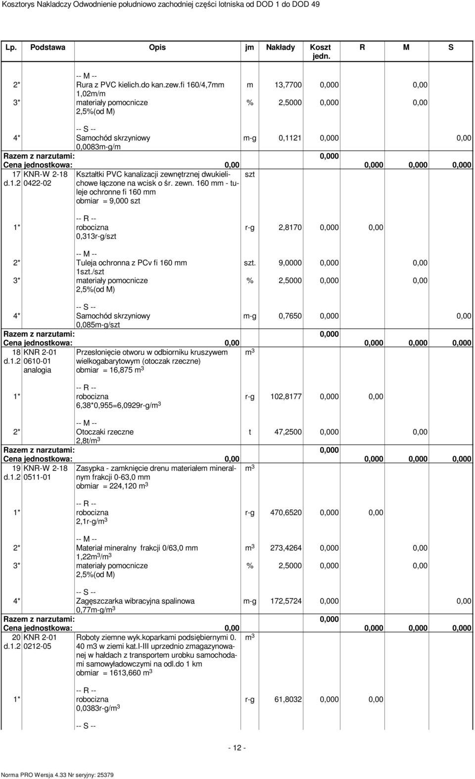 9,0000 0,000 0,00 4* Saochód skrzyniowy -g 0,7650 0,000 0,00 0,085-g/szt 18