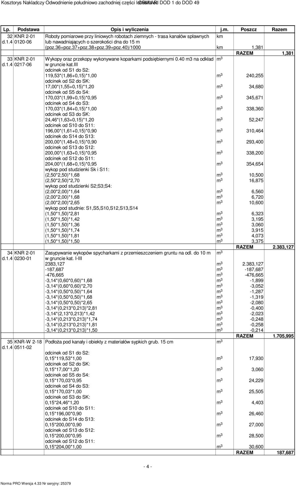 40)/1000 k 1,381 RAZEM 1,381 33 KNR 2-01 Wykopy oraz przekopy wykonywane koparkai podsiębiernyi 0.40 3 na odkład d.1.4 0217-06 w gruncie kat.