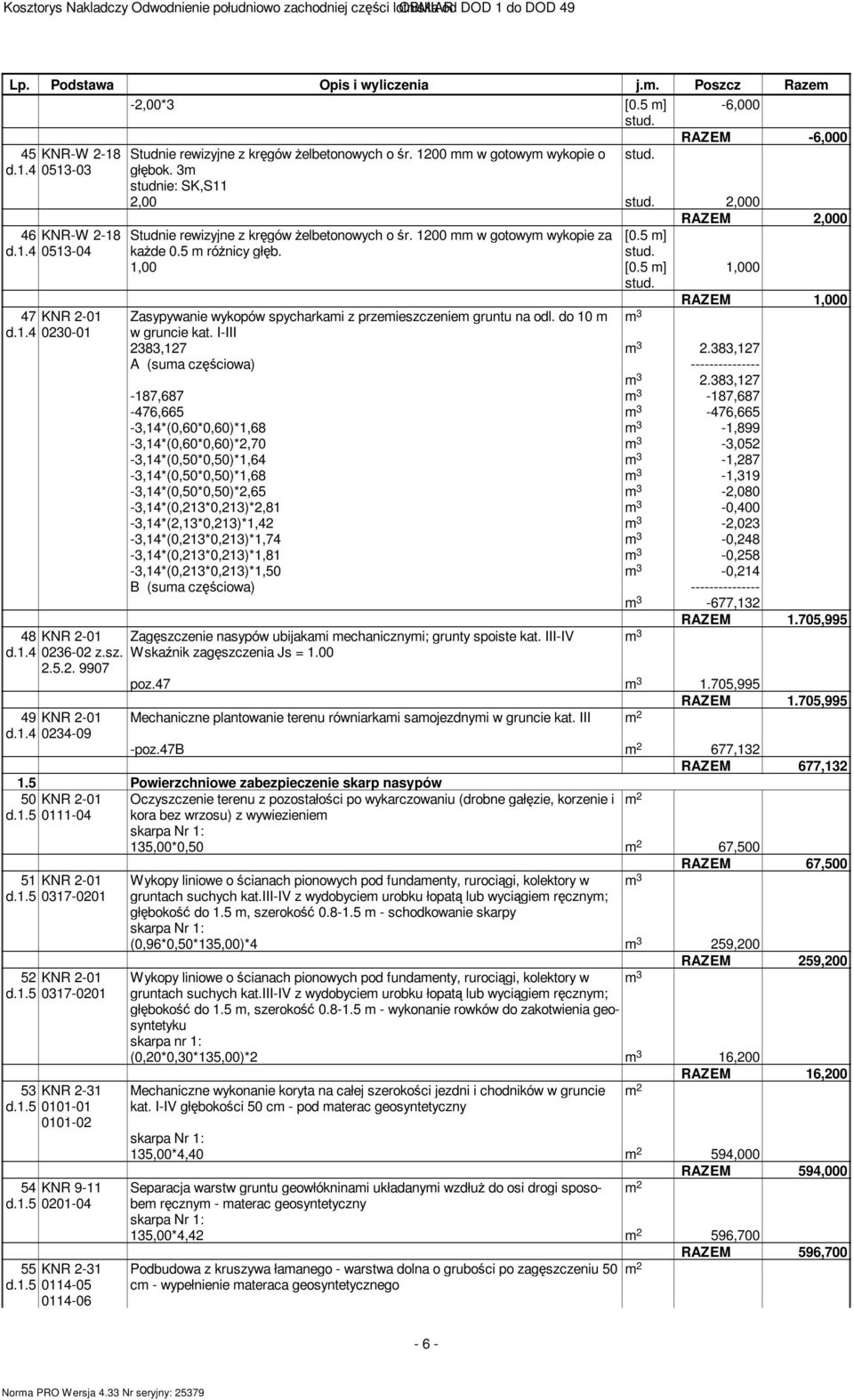 2,000 RAZEM 2,000 46 KNR-W 2-18 Studnie rewizyjne z kręgów Ŝelbetonowych o śr. 1200 w gotowy wykopie za [0.5 ] d.1.4 0513-04 kaŝde 0.5 róŝnicy głęb. stud. 1,00 [0.5 ] 1,000 stud.