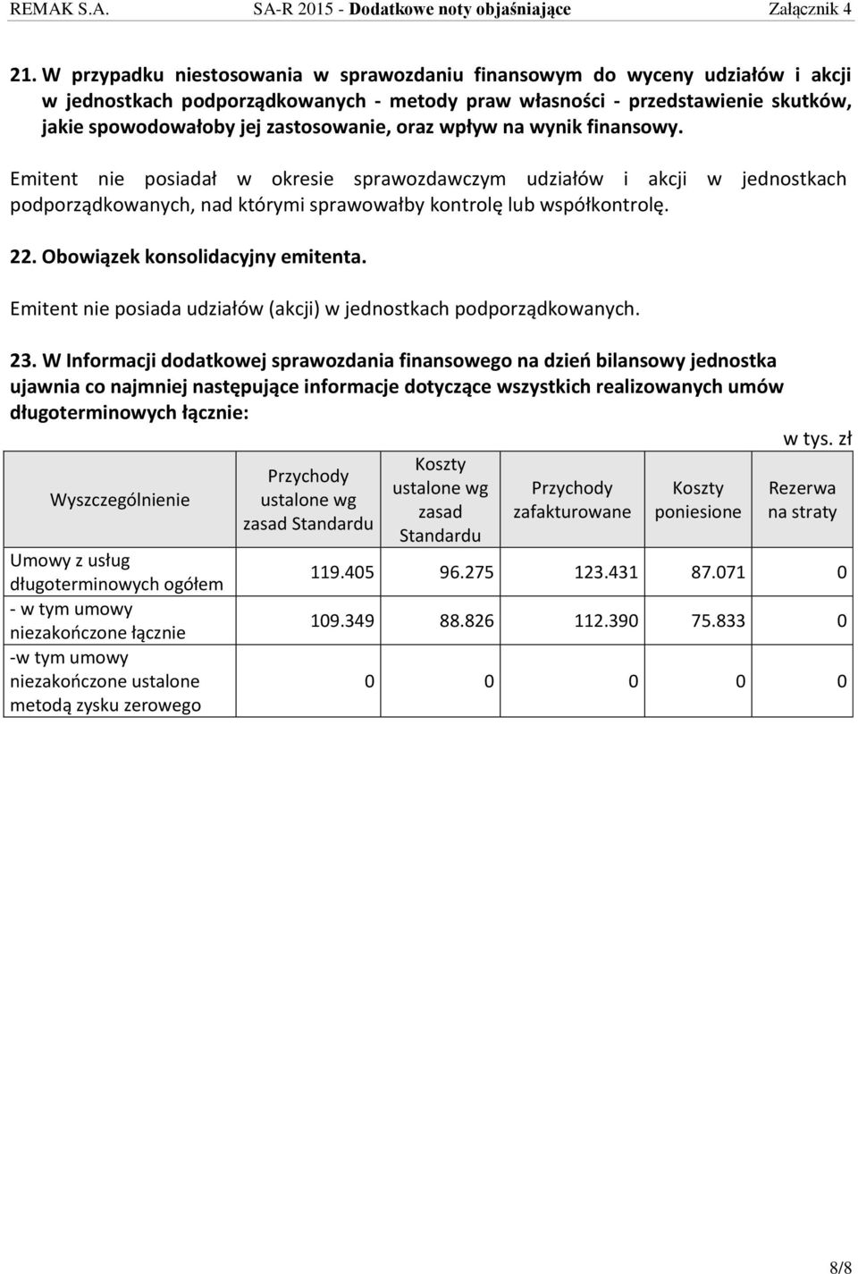 Obowiązek konsolidacyjny emitenta. Emitent nie posiada udziałów (akcji) w jednostkach podporządkowanych. 23.