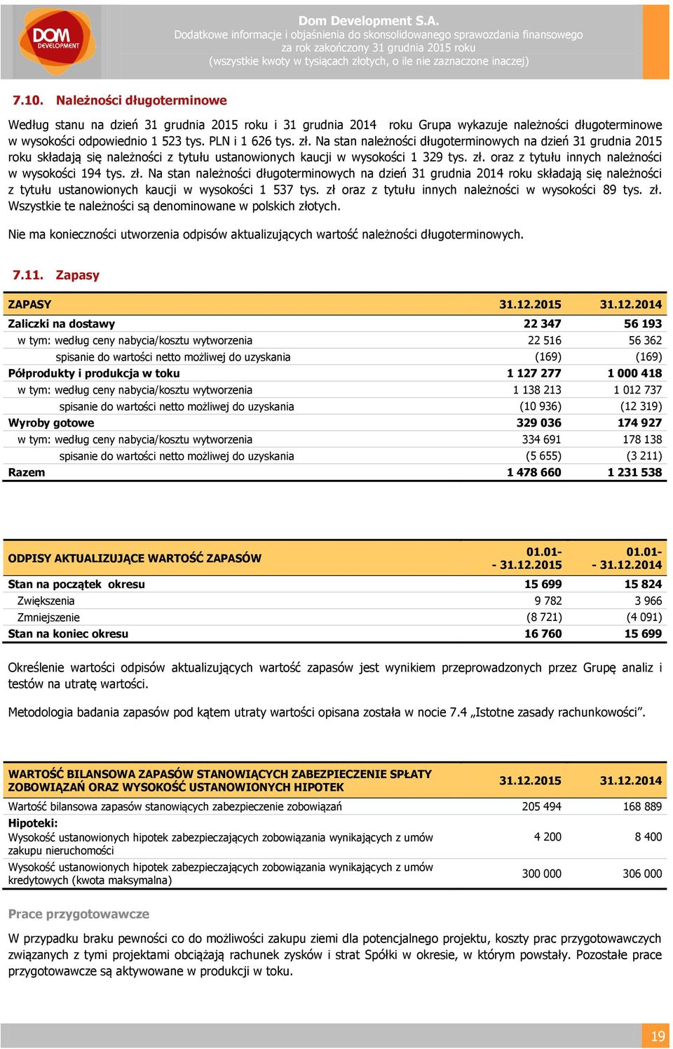 zł. Na stan należności długoterminowych na dzień 31 grudnia 2014 roku składają się należności z tytułu ustanowionych kaucji w wysokości 1 537 tys.