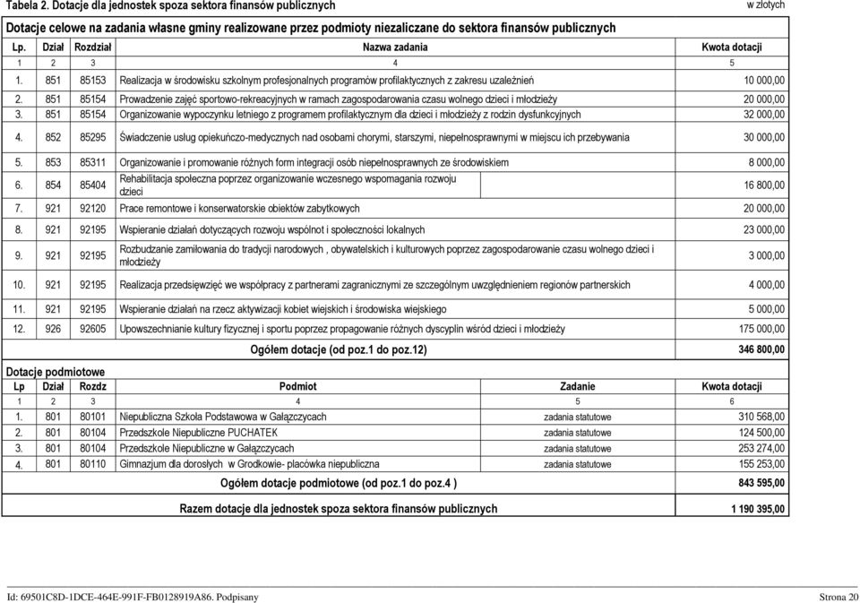 851 85154 Prowadzenie zajęć sportowo-rekreacyjnych w ramach zagospodarowania czasu wolnego dzieci i młodzieży 20 000,00 3.