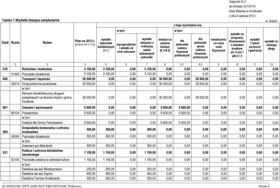 2) dla jednostek sektora finansów publicznych dla jednostek spoza sektora finansów publicznych świadczenia na rzecz osób fizycznych programy finansowane z udziałem środków art..5 ust.