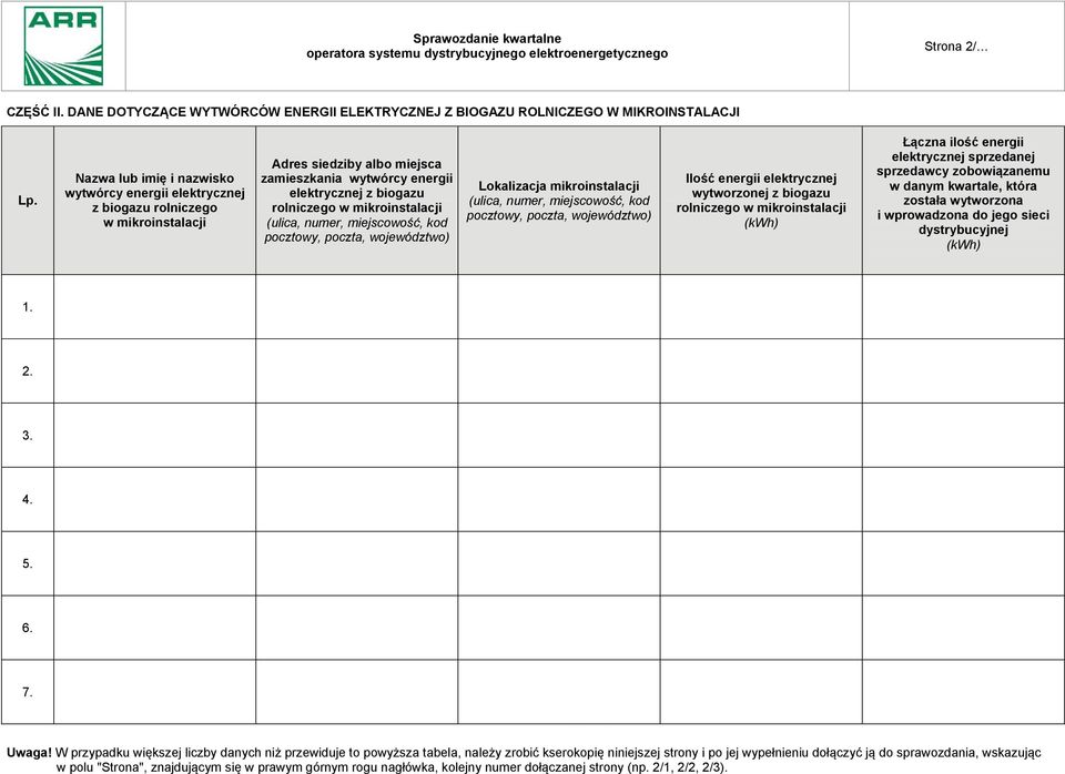 mikroinstalacji (ulica, numer, miejscowość, kod pocztowy, poczta, województwo) Lokalizacja mikroinstalacji (ulica, numer, miejscowość, kod pocztowy, poczta, województwo) Ilość energii elektrycznej